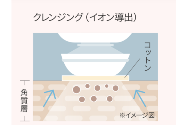 フォトプラスEX スムースSのイオン導出